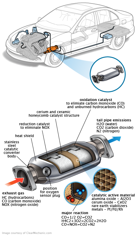 See B2069 repair manual